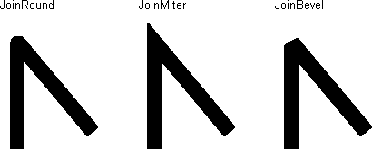 Рис. 1.5. Значения параметра join_style графического контекста